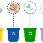 Juegos para enseñar a reciclar a los más pequeños